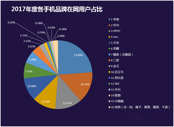 小米榮耀糾纏不斷 這次較量誰(shuí)又更勝一籌？