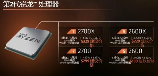 AMD發(fā)布2代 Ryzen 能否繼續(xù)搶奪英特爾用戶？