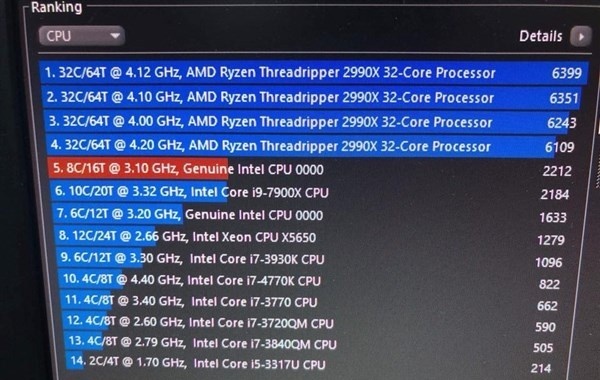 英特爾Core i9-9900K/AMD 2990X處理器性能曝光