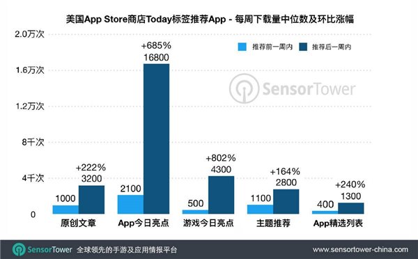 底氣十足，蘋果將取消給iOS和macOS應(yīng)用推廣者抽成