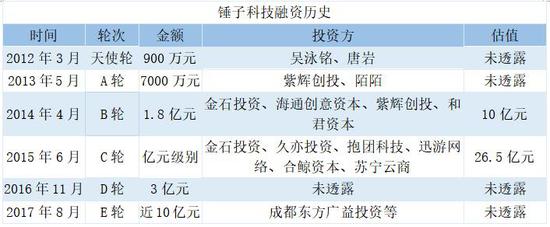 起死回生后的激进：多元化能否拯救锤子？