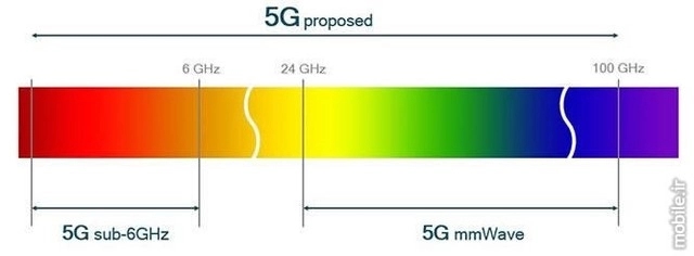 當(dāng)所有人都在追捧5G 我們反倒應(yīng)該保持冷靜