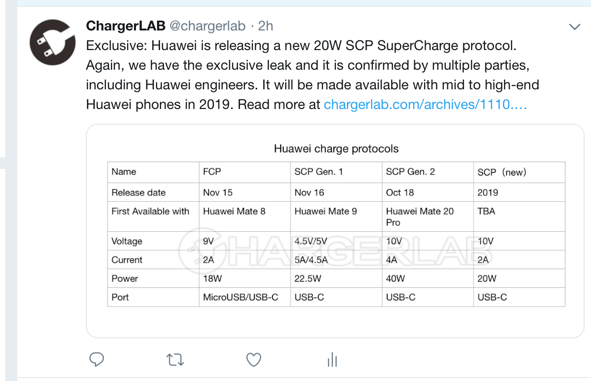 華為最新快充技術(shù)曝光：10V 2A 支持電荷泵