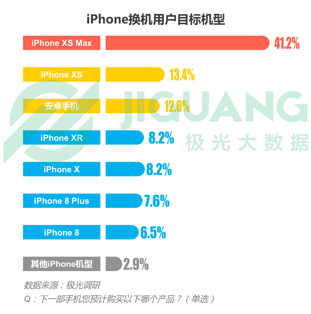 iPhone部分機型在華禁售，對蘋果影響有多大？