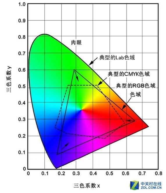 低配版屏幕如何 实测iPhone XR屏幕光谱