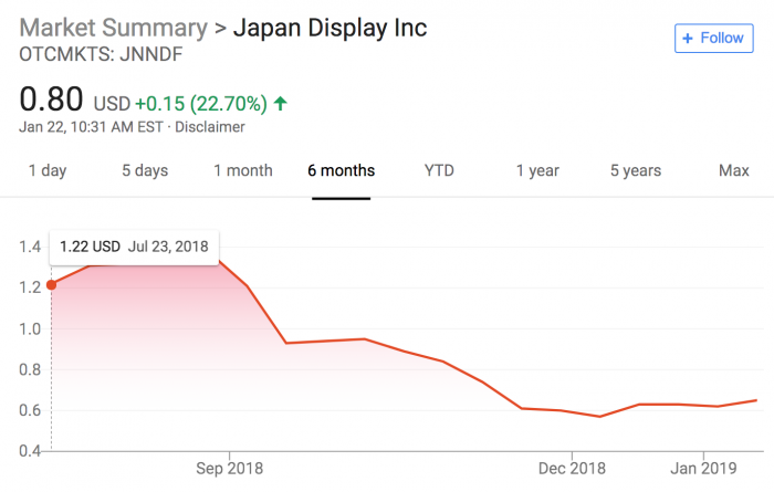 因订单低迷陷入困境 日本苹果供应商向中国资金求援