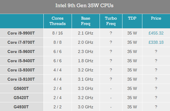 英特尔九代35W处理器曝光：最高八核/16线程 售价455.32英镑