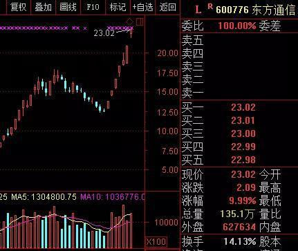 真假5G搅动K线:一个“无法自洽”的资本概念走热始末