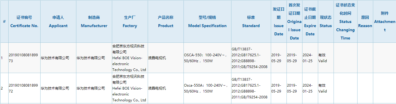 華為液晶電視通過3C認證：京東方代工 或為55英寸