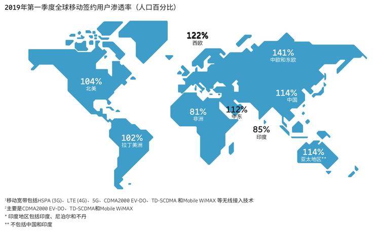 全频段5G手机年内问世 爱立信公布增强型5G部署选项