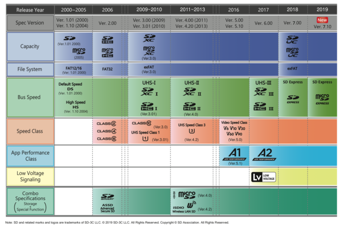 SD-Association-5-694x456.png